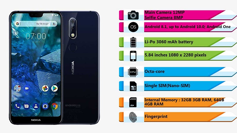 گوشی موبایل Nokia 7.1 (128G) | فروشگاه اینترنتی Digi2030