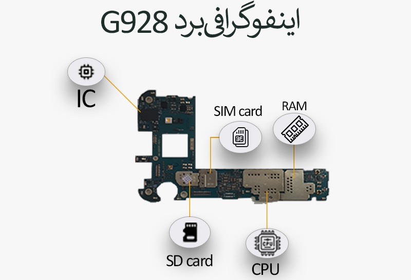 برد گوشی سامسونگ Galaxy G928|فروشگاه اینترنتی Digi 2030