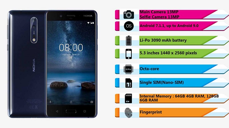گوشی موبایل Nokia 8|فروشگاه اینترنتی Digi2030