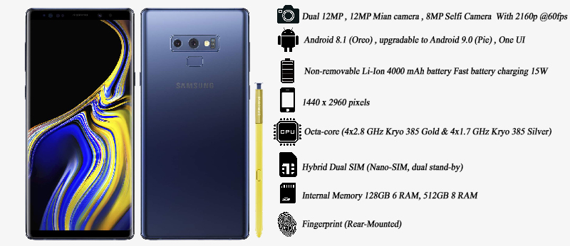 گوشی موبایل سامسونگ ( Galaxy Note 9 (128GB , 6GB | فروشگاه اینترنتی Digi2030